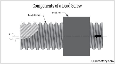 Lead Screw What Is It How Is It Used Types Threads