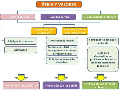 Mapa Conceptual Generalidades De La Etica Kulturaupice