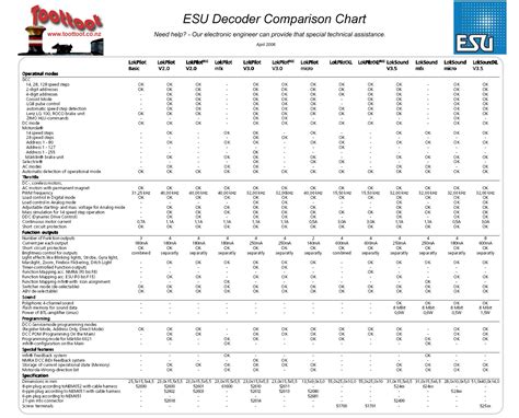 Train Toy Model Train Scale Comparison Chart Design Layout Plans Pdf