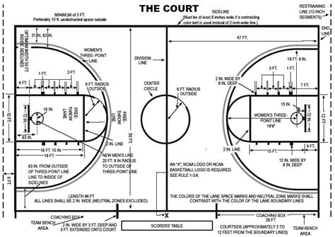 You Really Wouldnt Understand Basketball Court Measurements