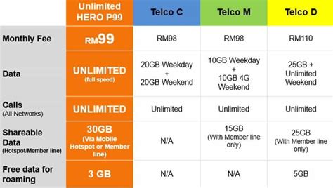 Finding the best cell phone plan and smartphone has never been easier! U Mobile New Hero 99 Postpaid Plan With Unlimited Data ...