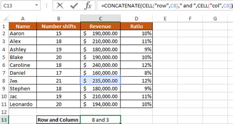 Cell Function In Excel And Examples Of Its Use