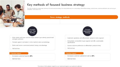 Gaining Competitive Edge Key Methods Of Focused Business Strategy