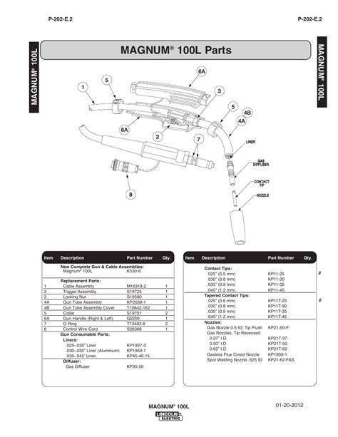 Lincoln Pro Mig Parts Diagram Chicfer