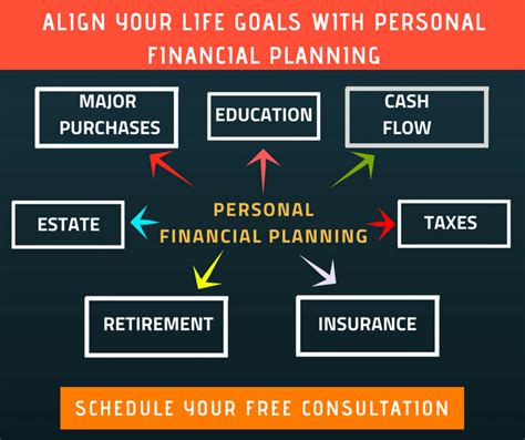 Personal Financial Planning Holistic Investment Planners Financial