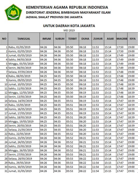Sebagai karyawan, tentunya kita tetap harus bekerja melaksanakan tugas keseharian di tempat kerja. Jadwal Imsakiyah Ramadhan 2019 / 1440 H Daerah Jakarta