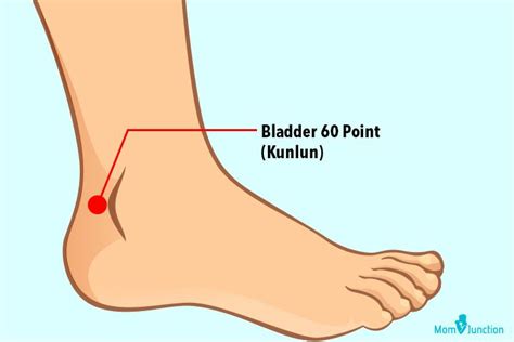 Acupressure Points To Induce Labor Do They Work In Induce