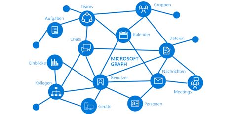 Übersicht über Microsoft Graph - Microsoft Graph | Microsoft Docs