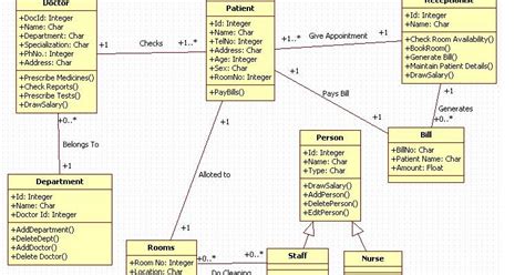 12 Class Diagram Of Hospital Management System Staticdiagram