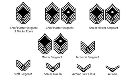 24 Best Images About Military Rank Charts On Pinterest Parachutes