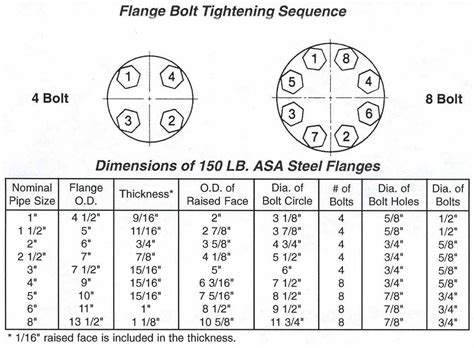 Flange Bolt Chart Gallery Of Chart 2019 6c0