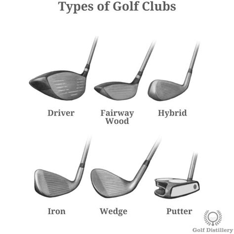 The Illustrated Definitions And In Depth Guides Of Golf Terms Are
