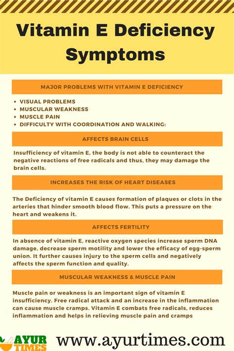 Effects Of Vitamin E In The Body