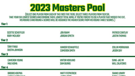 Printable Masters Pool For 2023 Field