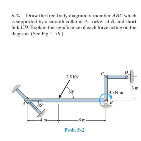Solved 5 2 Draw The Free Body Diagram Of Member Abc Which