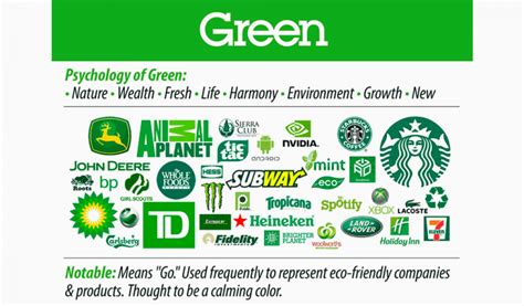 Green Logos Famous Green Logo Examples And Its Meaning Turbologo