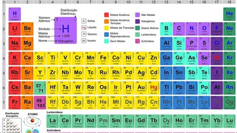 Simbolos Da Tabela Periodica