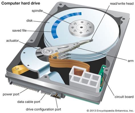 Hard Drive Computing Britannica