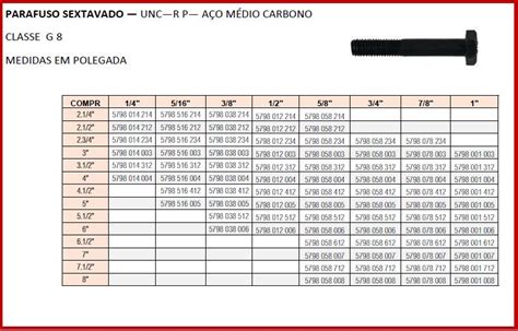 Tabela De Parafuso M16