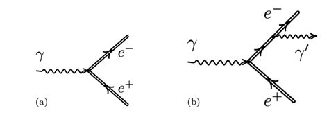 The Feynman Diagrams Of A 1γ Pair Production And B 1γ Pair
