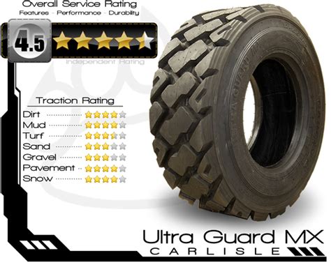 Carlisle Ultra Guard Mx Skid Steer Tires And Wheels