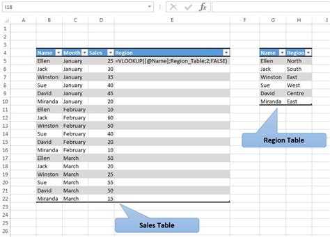 Cintellis University Relationships And Excel Data Model