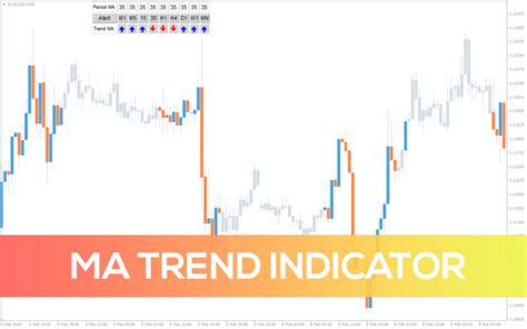 Auto Trend Channel Indicator For Mt4 Download Free Indicatorspot