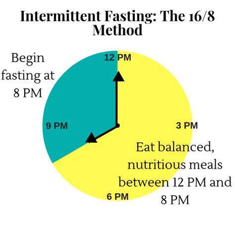 Understanding Intermittent Fasting Markham Integrative Medicine