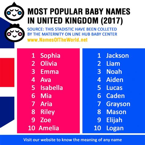 Most Popular Baby Names In United Kingdom 2017