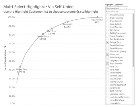 Multiple Ways To Multi Select And Highlight In Tableau Drawing With