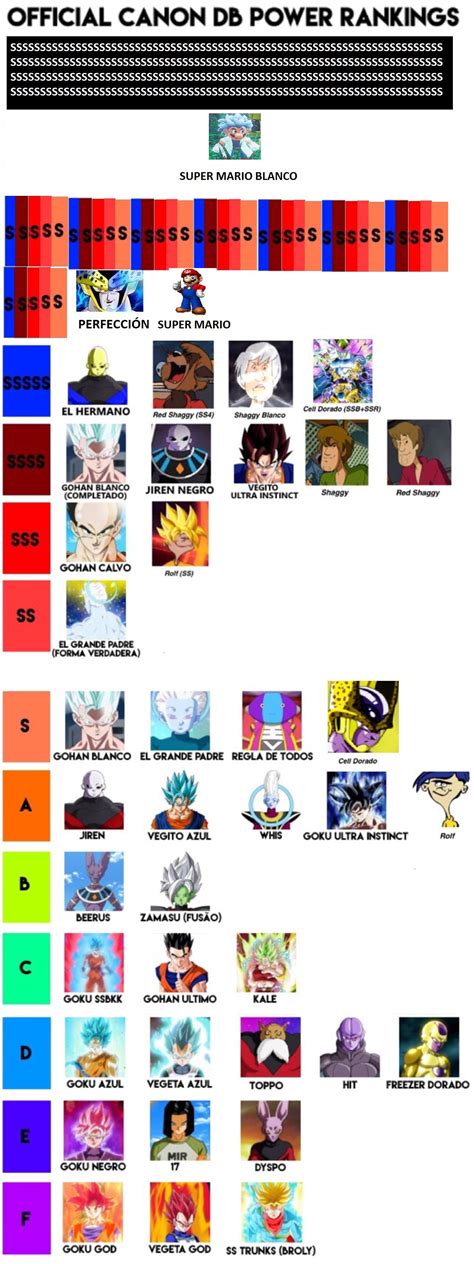 Kakarot tracks power level in the form of bp, but the ranking of characters' bp may surprise you. New official Dragon Ball power rankings shake things up! : TwoBestFriendsPlay