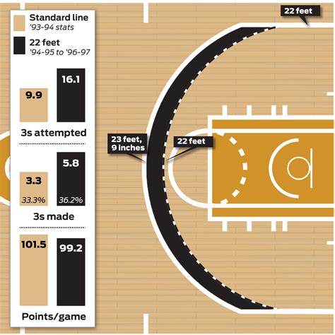 Stephen Curry Interactive How The Warriors Guards 3 Point Shooting