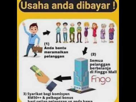 Dari segi mana sayang terlihat sexy. FINGO dari segi hukum syarak? - YouTube