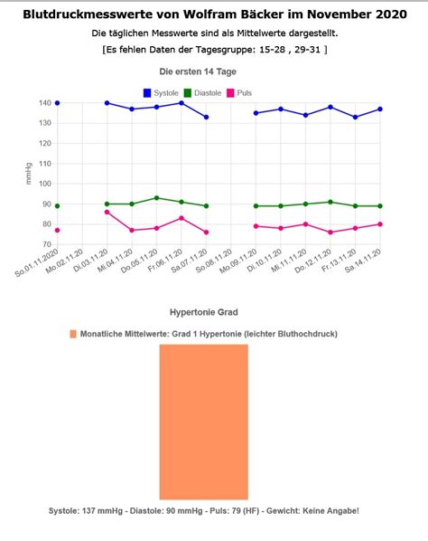 Blutdruck tabelle zum ausdrucken schön blutdrucktabellen zum blutdrucktabelle excel und excel. Blutdruck Und Blutzucker Tabelle Als Pdf : 40 Schon Bild ...