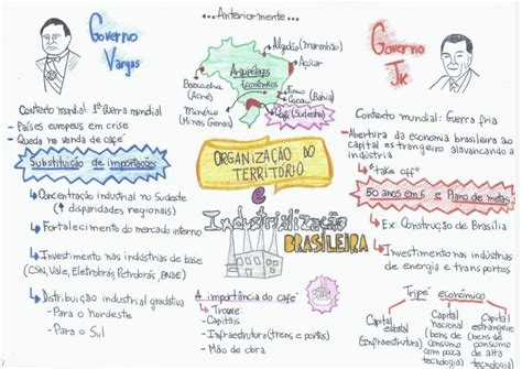 Organizaçãodoterritórioeindustrializaçãobrasileira Com Imagens