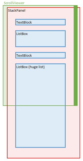 Wpf Improve Performance For Huge Listbox In Stackpanel Stack Overflow
