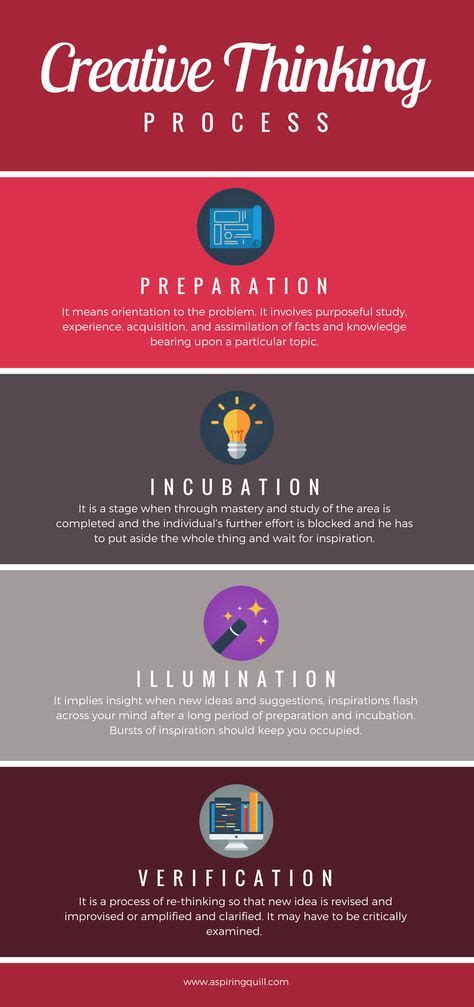 Creative Thinking Know The 4 Stages Of Creativity Infographic