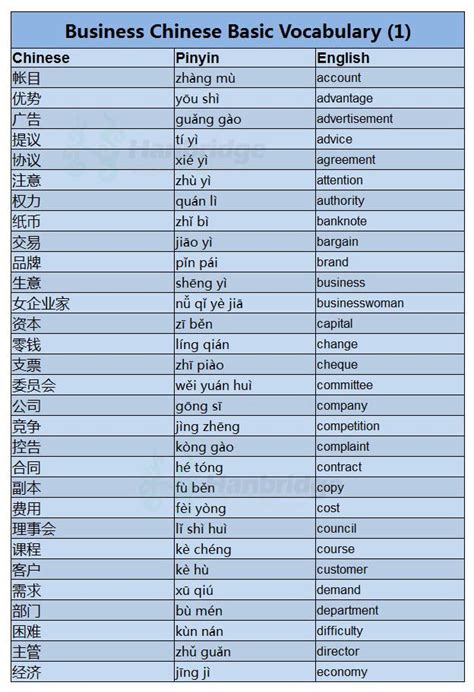 Only chinese characters are accepted for translations from chinese to. Business Chinese Vocabulary List | Mandarin chinese ...