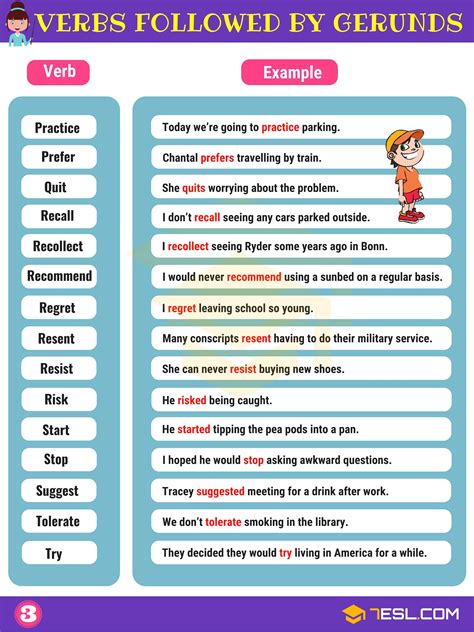 45 Common Verbs Followed by Gerunds in English | English grammar, Learn english, English ...