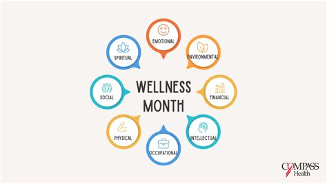 Highlighting The 8 Dimensions Of Wellness Compass Health