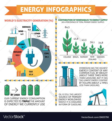 Infographic Energy
