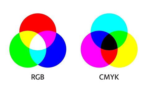 Rgb And Cmyk Color Mixing Model Infographic Diagram Of Additive And