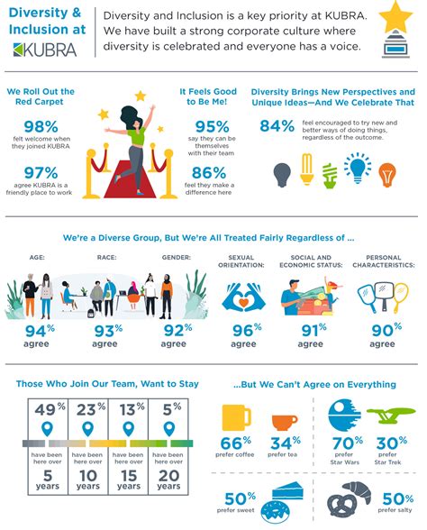 Diversity and Inclusion at KUBRA: Our Commitment | Blog