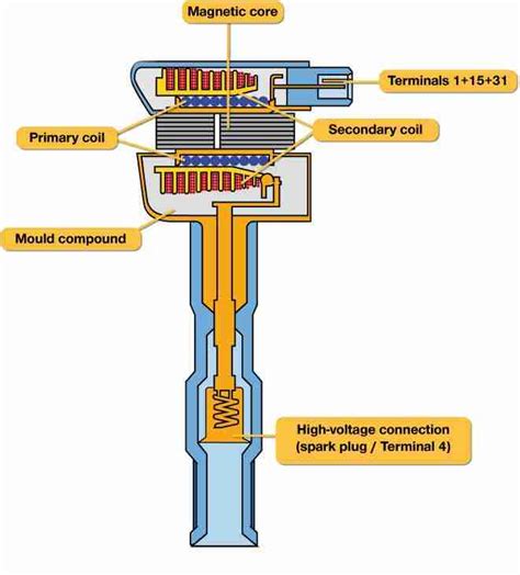 P0356 Ignition Coil F Primary Secondary Circuit Malfunction