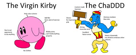 The Virgin Kirby Vs The Chad Dedede Rkirby