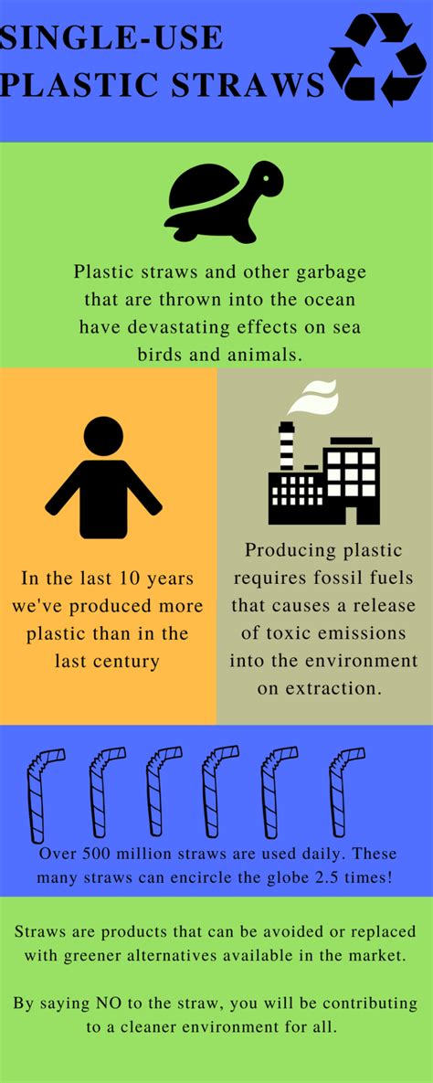 Fight Against Plastic Straws