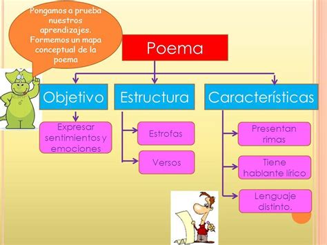 Características Y Estructura De La Poesía Mapa Conceptual Por Fa Lo