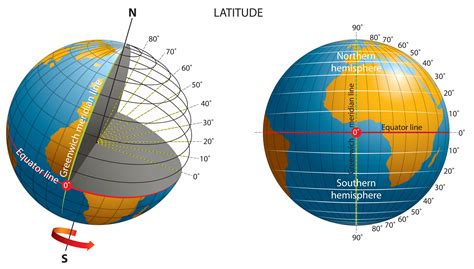 Latitude E Longitude Como Foram Criadas Utiliza O Mapas Geografia Infoescola