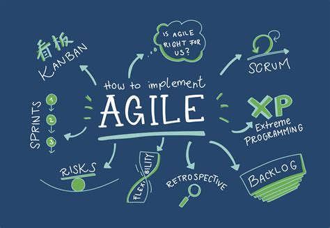 The Complete Guide To Agile Scrum Master And Kanban Daniel Matros