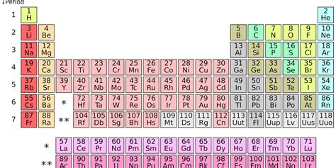 Group 6 Elements In Periodic Table Elcho Table